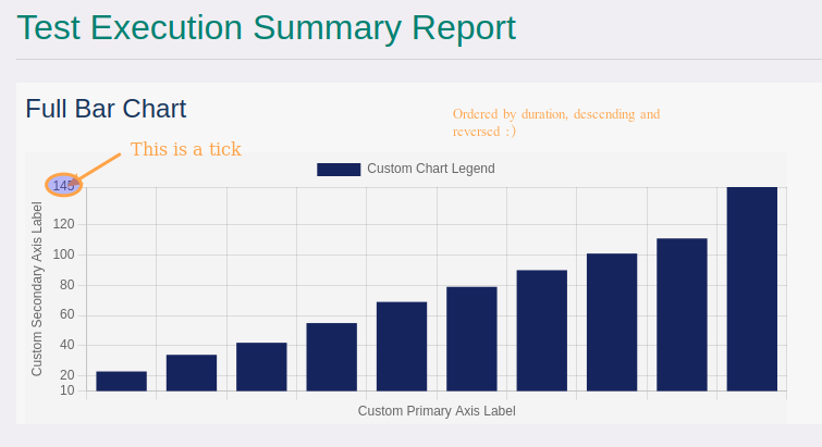 A BarChart is a bar chart showing tests and their execution time