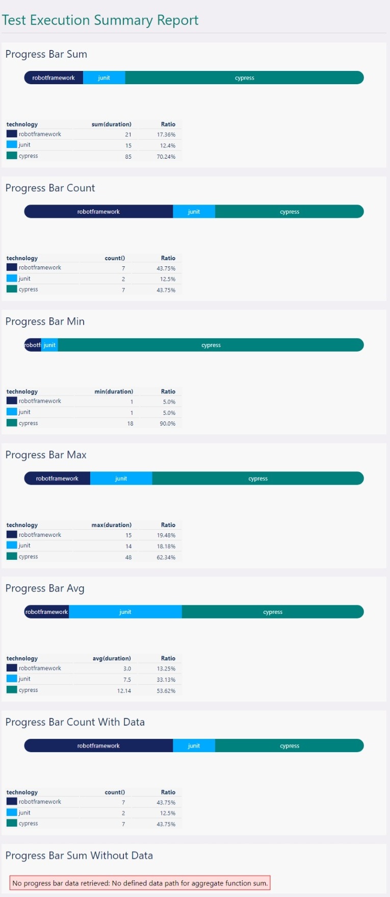 A HTML report showing multiple ProgressBar examples