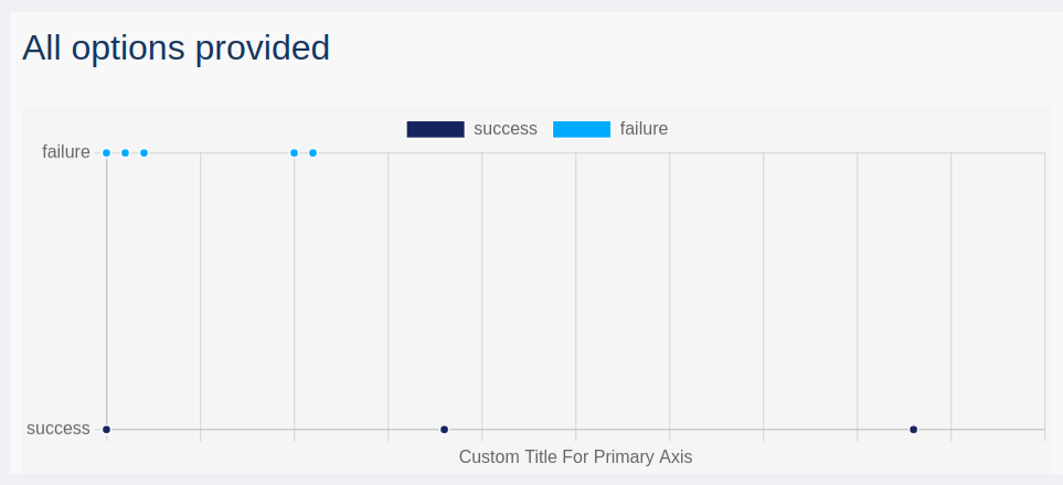 A HTML report showing a scatter chart example