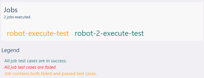 A Cloud is a set of cloud items summarizing the items' statuses
