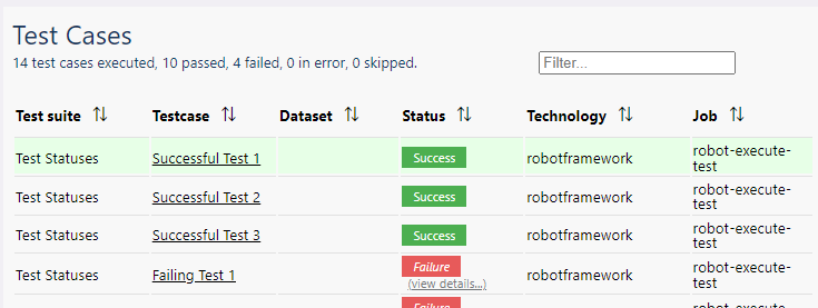 A Table is a set of rows summarizing the items' statuses